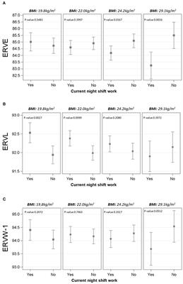 Association between night shift work and methylation of a subset of immune-related genes